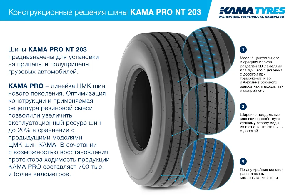 ЦМК шины KAMA PRO NT 203 385/55 R22.5 в Сясьстрое